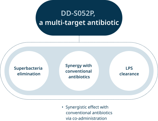 SEPSIS THERAPEUTICS